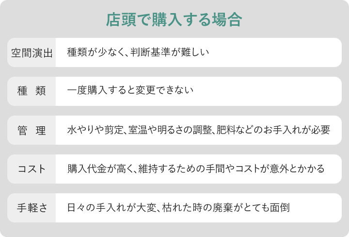 店頭で購入する場合